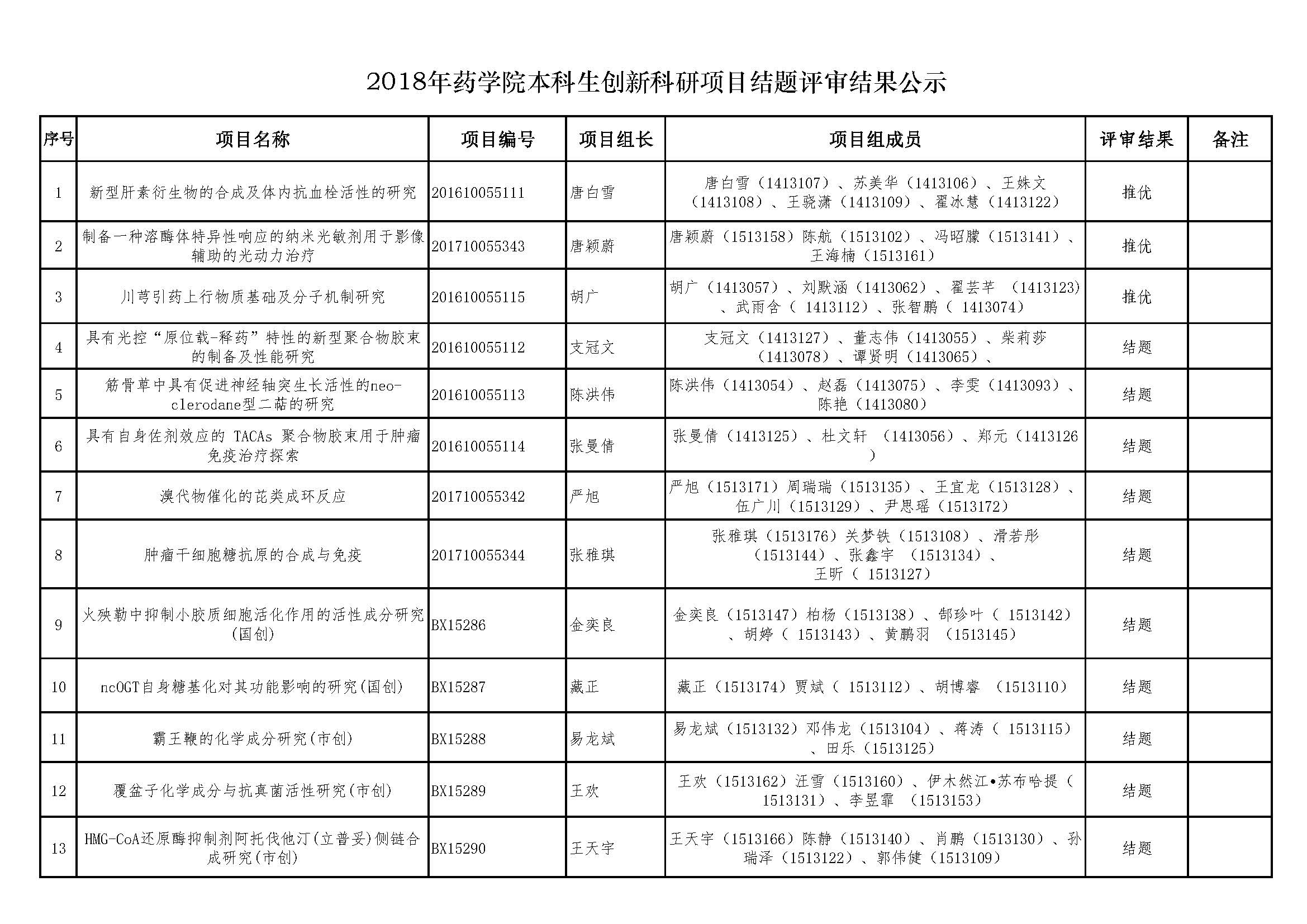 2018年必赢官网本科生创新科研项目结题评审结果公示.jpg