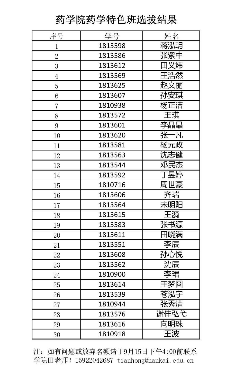 必赢官网药学特色班选拔结果公示.jpg